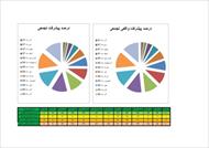 برنامه زمانبندی و کنترل پروژه تکمیل ساختمان اداری 6 طبقه (5 طبقه+همکف)